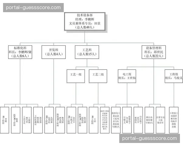 内容生产与信息技术团队组织边界模糊 催生新型岗位