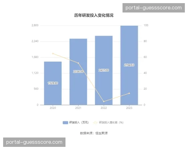 欧冠决赛场馆推行可持续发展计划，减少碳足迹50%